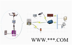賽亞斯SYK-WXH1J23 無(wú)線農(nóng)業(yè)環(huán)境監(jiān)測(cè)系統(tǒng)