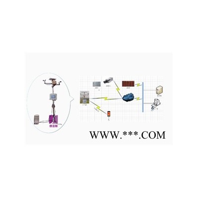 賽亞斯SYK-WXH1J23 無(wú)線農(nóng)業(yè)環(huán)境監(jiān)測(cè)系統(tǒng)