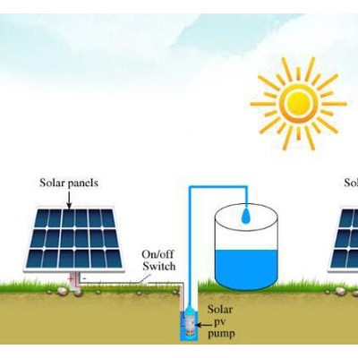 太陽能提灌系統(tǒng) 無人值守 光伏發(fā)電系統(tǒng) 太陽能跟蹤系統(tǒng) 光伏揚水系統(tǒng) 太陽能提灌站
