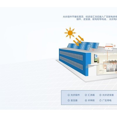 廣州尚能新能源HG-BW-1 太陽能光伏并網(wǎng)發(fā)電系統(tǒng)