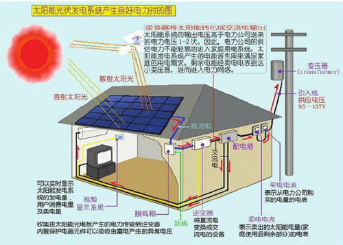 并網太陽能發(fā)電系統(tǒng)原理圖