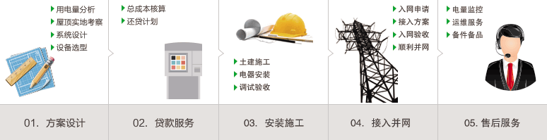 并網(wǎng)太陽能發(fā)電系統(tǒng)原理圖