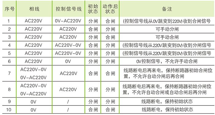 CSB8 表.jpg