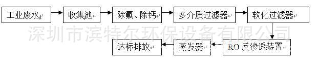 流程