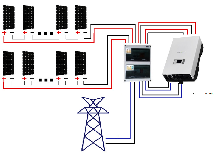 5KW on grid