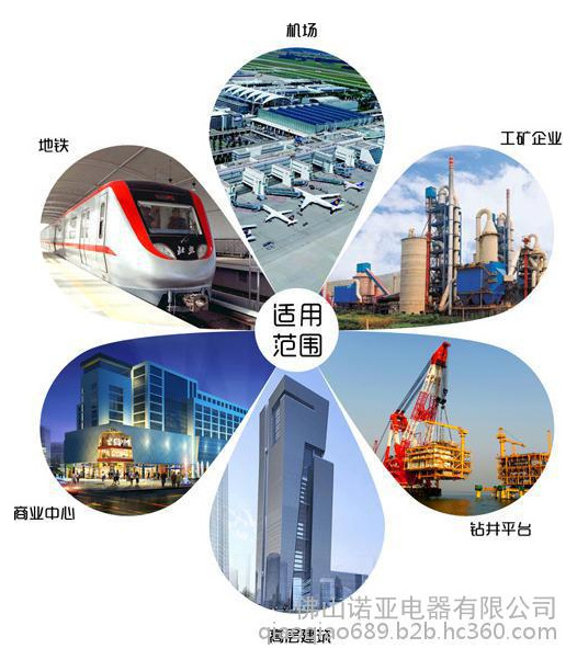 適用場(chǎng)所