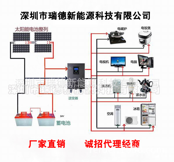 太陽能光伏戶用發(fā)電系統(tǒng)