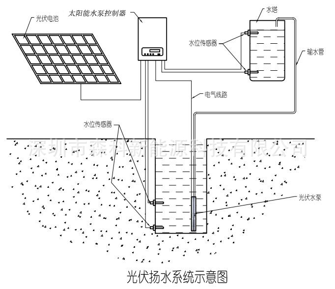 光伏水泵系統(tǒng)圖